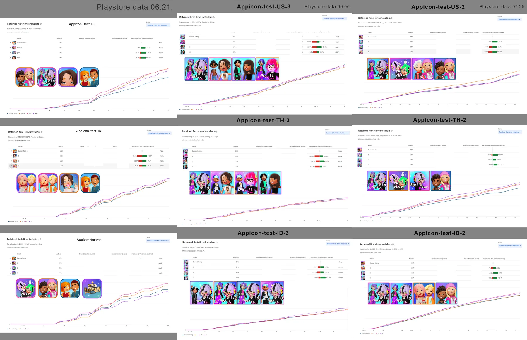 Play Store experiment results for the app icon tests across several markets